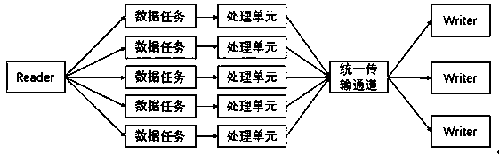 Public security resource data service system