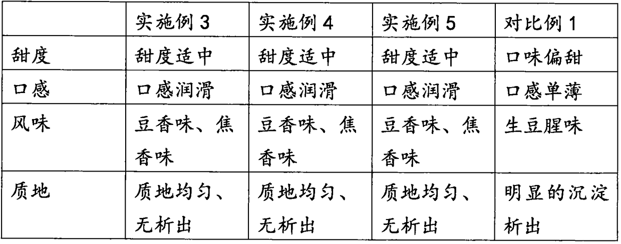 Roasted peanut juice and preparation method thereof