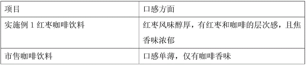 Soft-taste red date coffee beverage preparation method