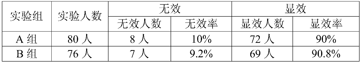 Traditional Chinese medicine for treating leukemia