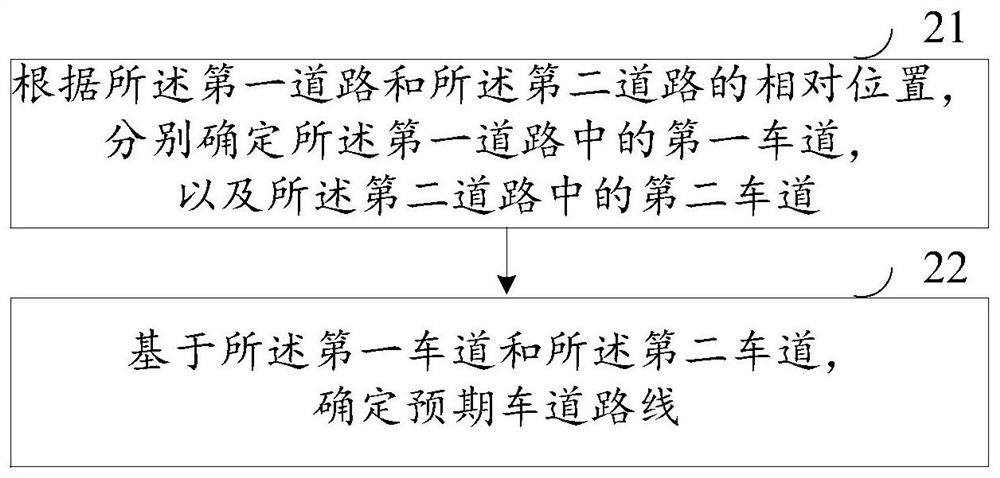 Road processing method and device for simulation test