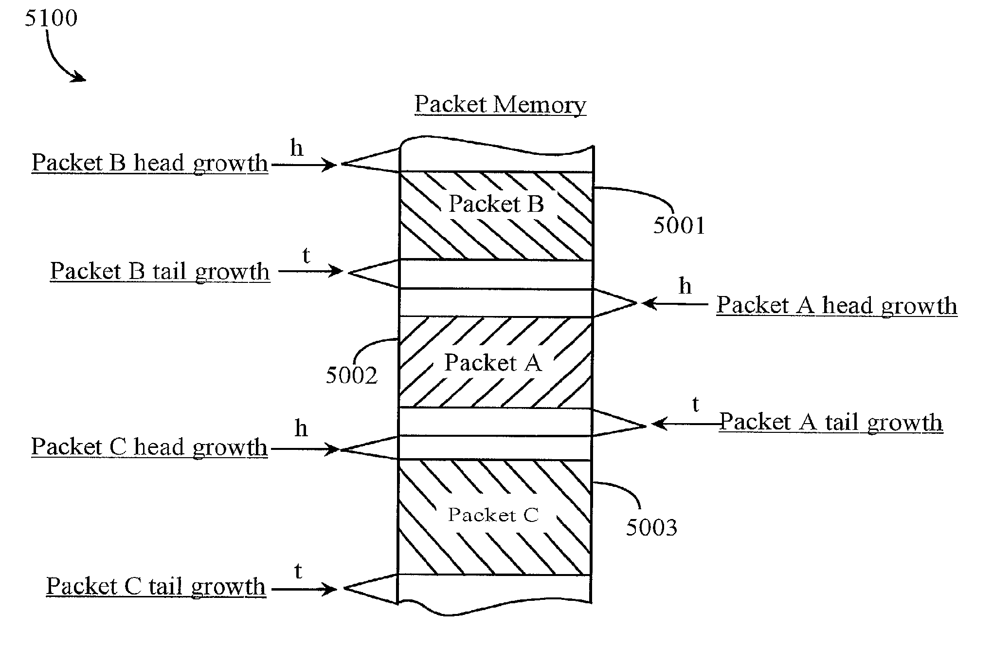 Method for allocating memory space for limited packet head and/or tail growth