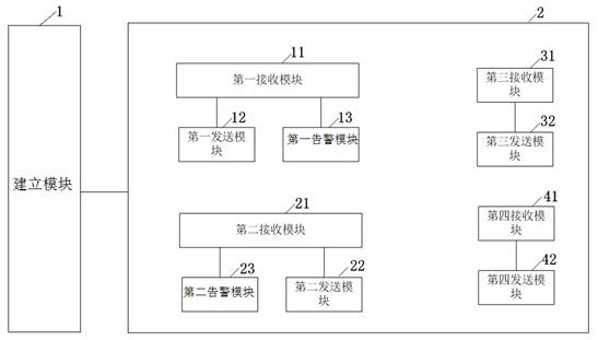 Intelligent terminal management and control method, system and device and storage medium