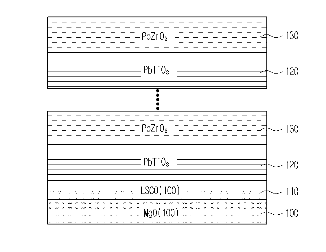 Ferroelectric oxide artificial lattice, method for fabricating the same and ferroelectric storage medium for ultrahigh density data storage device