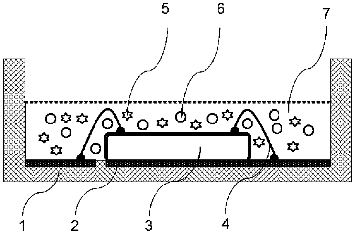 A kind of encapsulation method of quantum dot led lamp bead