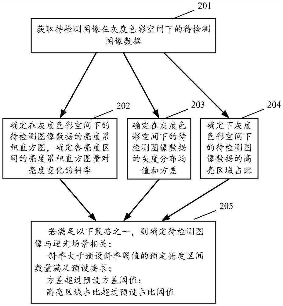 Image detection method, device and equipment and computer storage medium