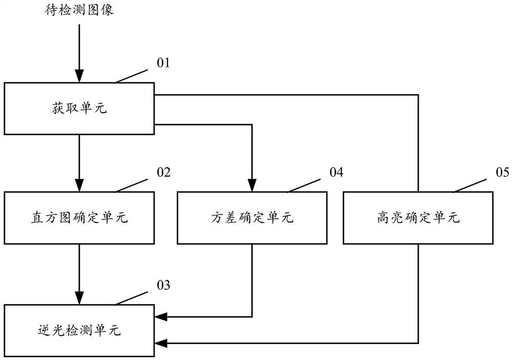 Image detection method, device and equipment and computer storage medium