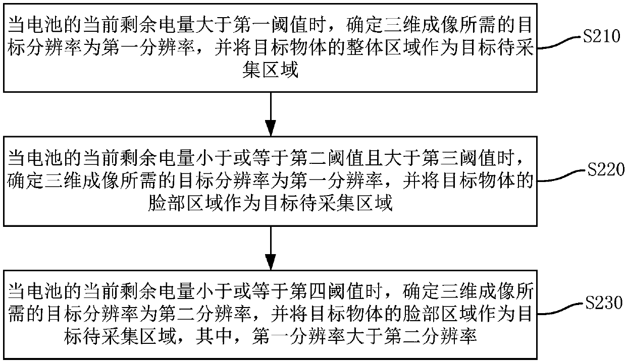 Method and device for reducing power consumption of mobile terminal, memory medium and mobile terminal