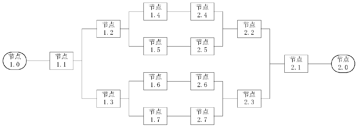 Heartbeat detection method and node system