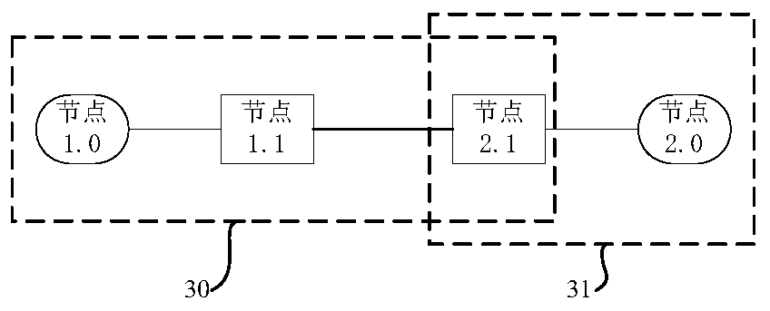 Heartbeat detection method and node system