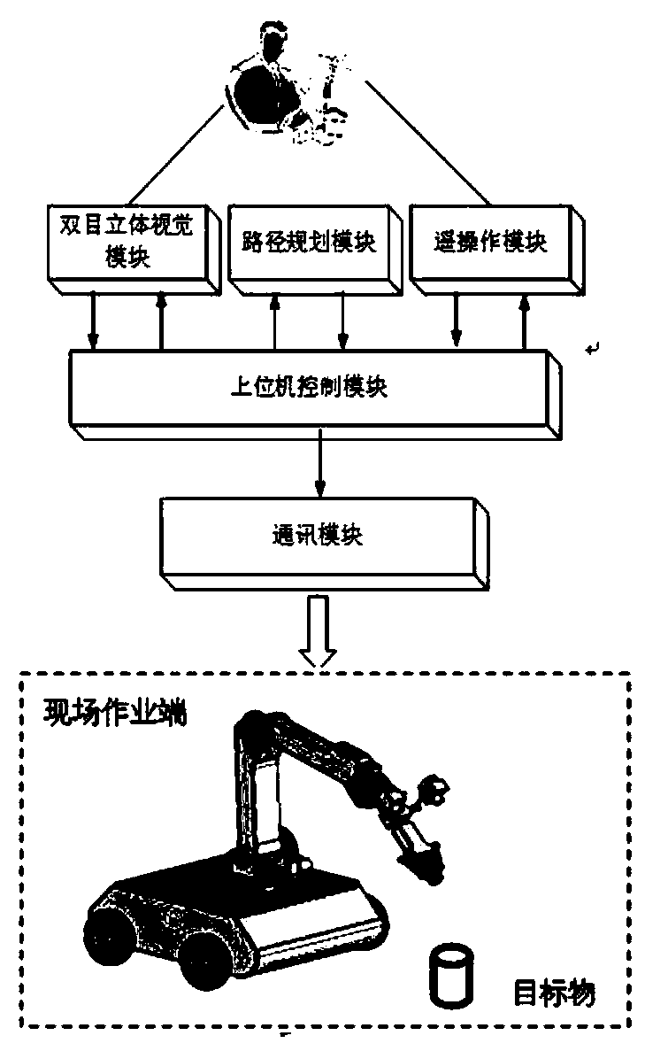 System and method for efficiently controlling robot