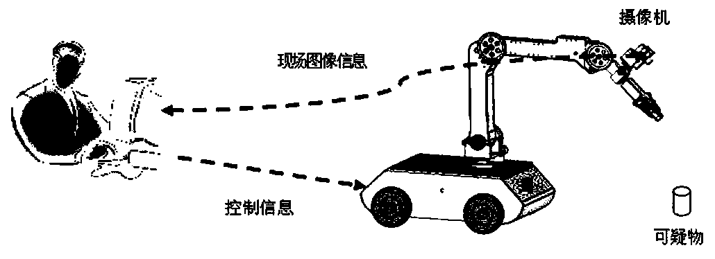 System and method for efficiently controlling robot