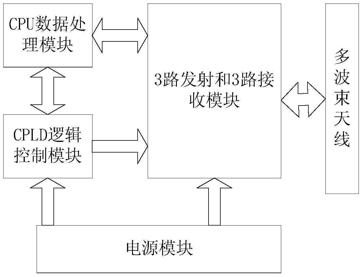 WLAN base station radio frequency achieving method based on multiple sectors