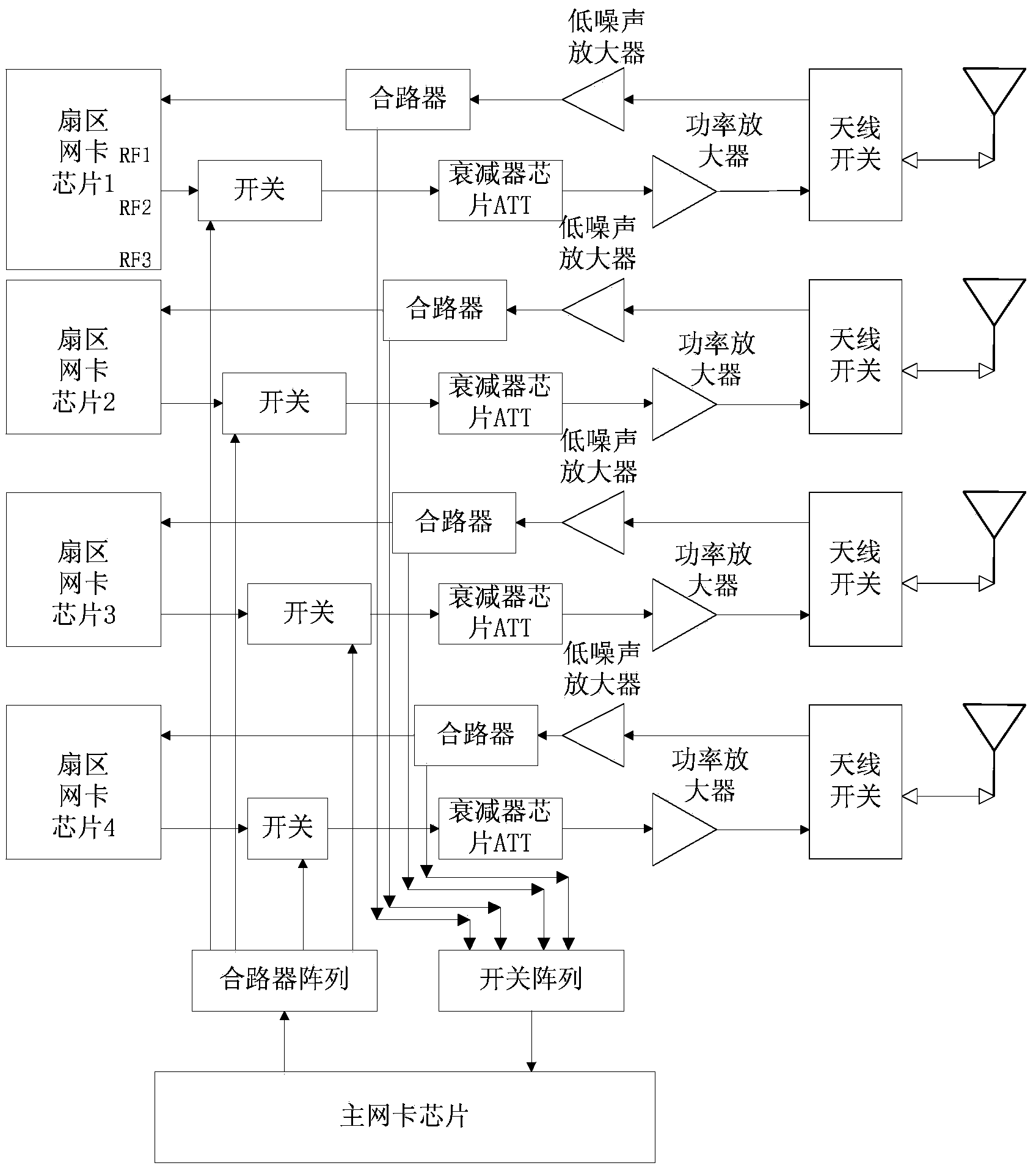 WLAN base station radio frequency achieving method based on multiple sectors