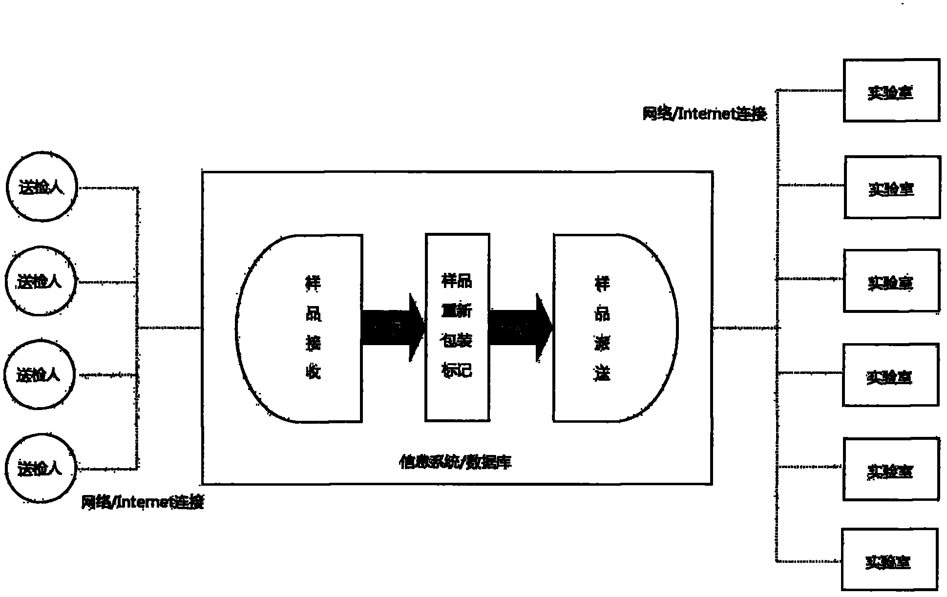 System and method for detecting qualities of double-blind laboratory samples based on cloud computing