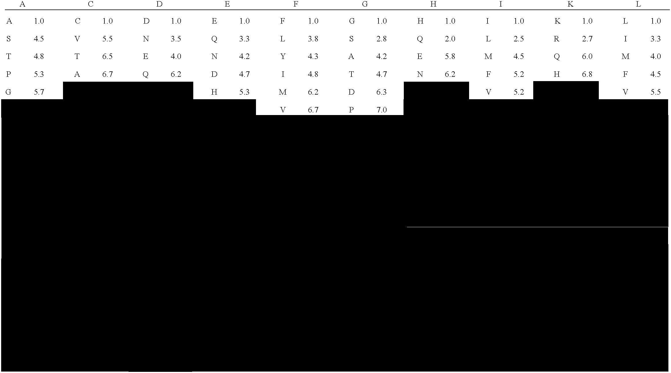 Heteroclitic analogs and related methods