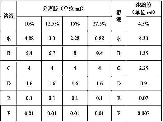 Agkistrodon halys venom identification method applying mass spectrometry and application of method