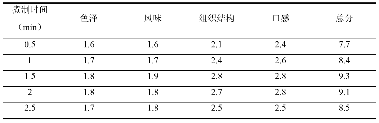 Crystal pork sausage and preparation method thereof