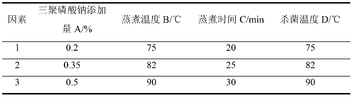 Crystal pork sausage and preparation method thereof