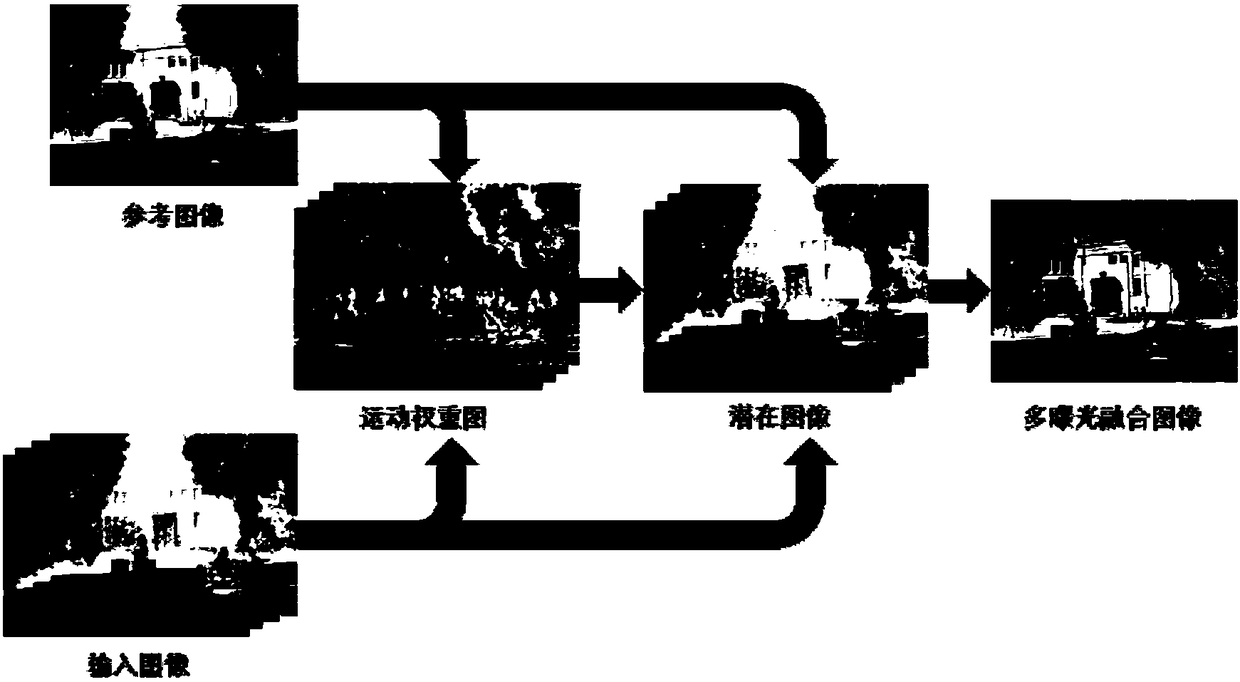 Multi-exposure image fusion method of automatically removing ghosts