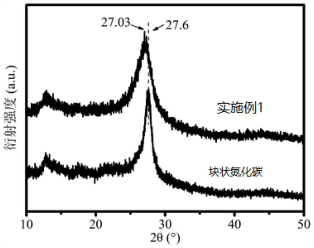 Carbon nitride-graphene composite material as well as preparation method and application thereof