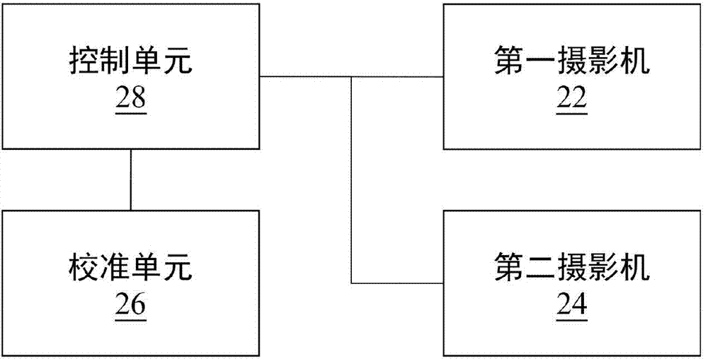 Linking-up photographing system and control method for linked-up cameras thereof