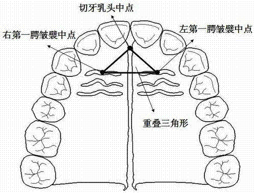 Method for digitally measuring dental jaw growth and development laws