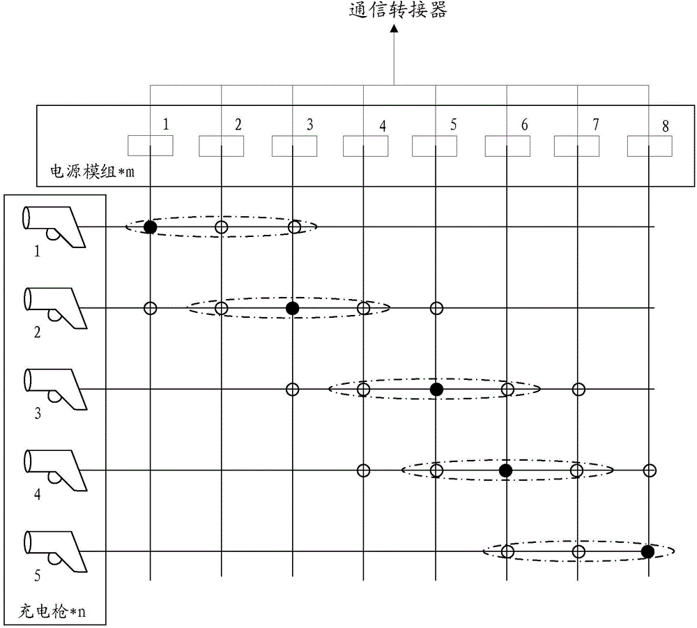 Electric energy dispatching charging system and method