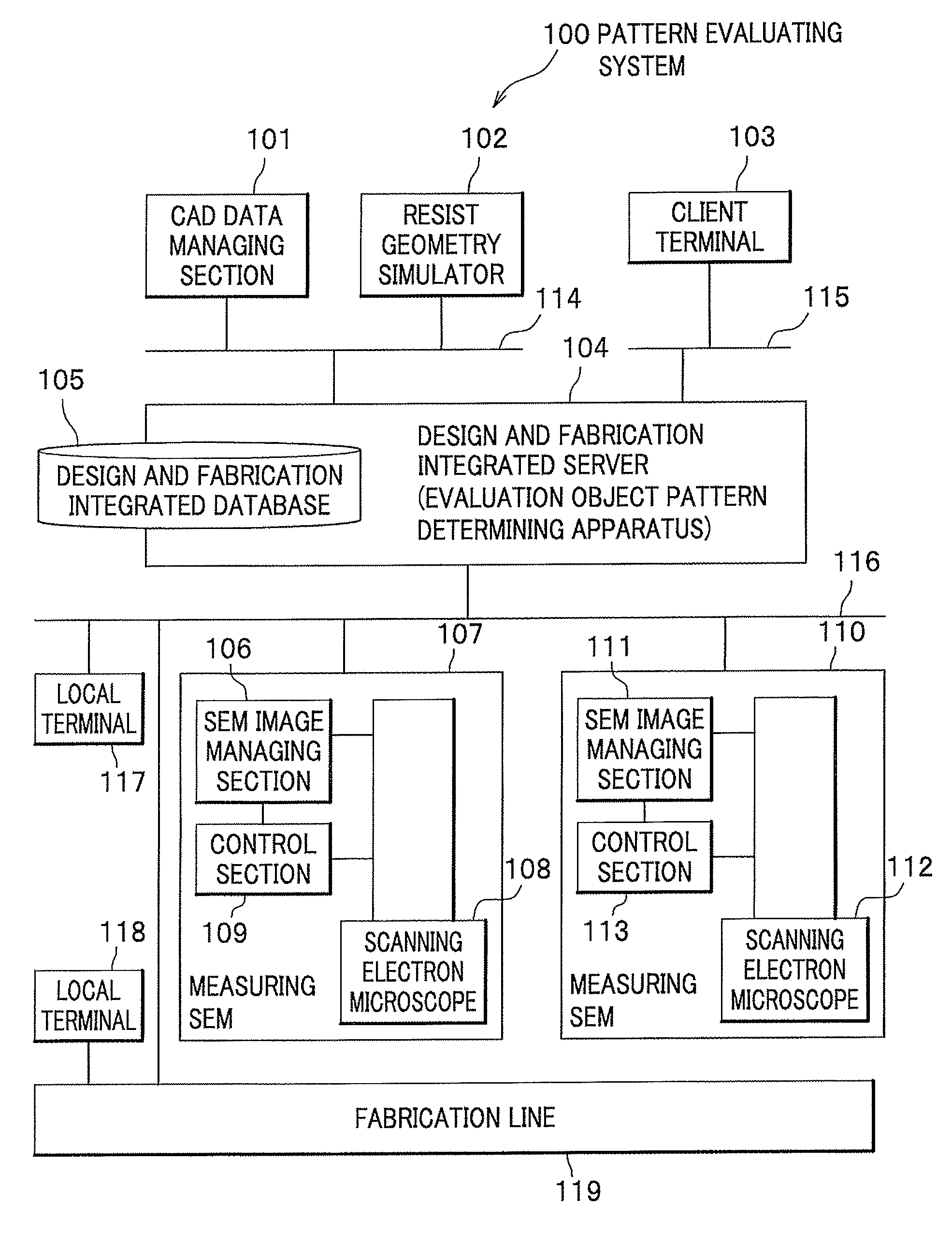 Evaluation object pattern determining apparatus, evaluation object pattern determining method, evaluation object pattern determining program and pattern evaluating system