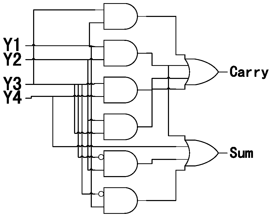 Approximate multiplier based on approximate 6-2 and 4-2 compressors and calculation method