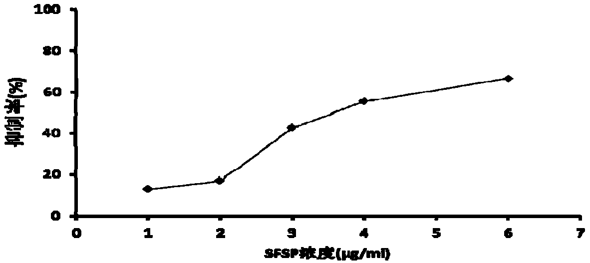 Pharmacodynamic application of schizocapsa plantaginea saponin in preparing drug for treating hepatic fibrosis