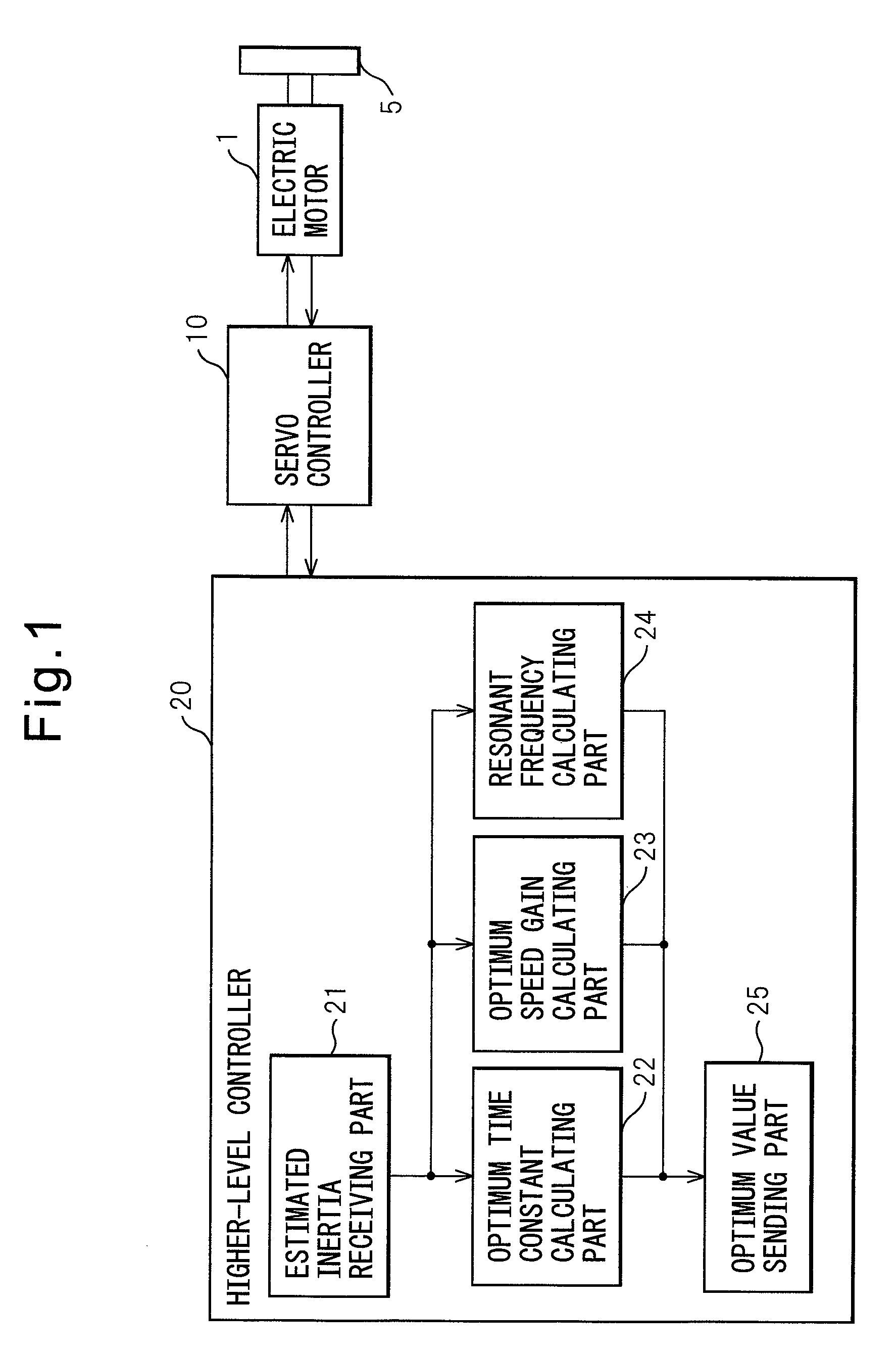 Inertia estimating controller and control system