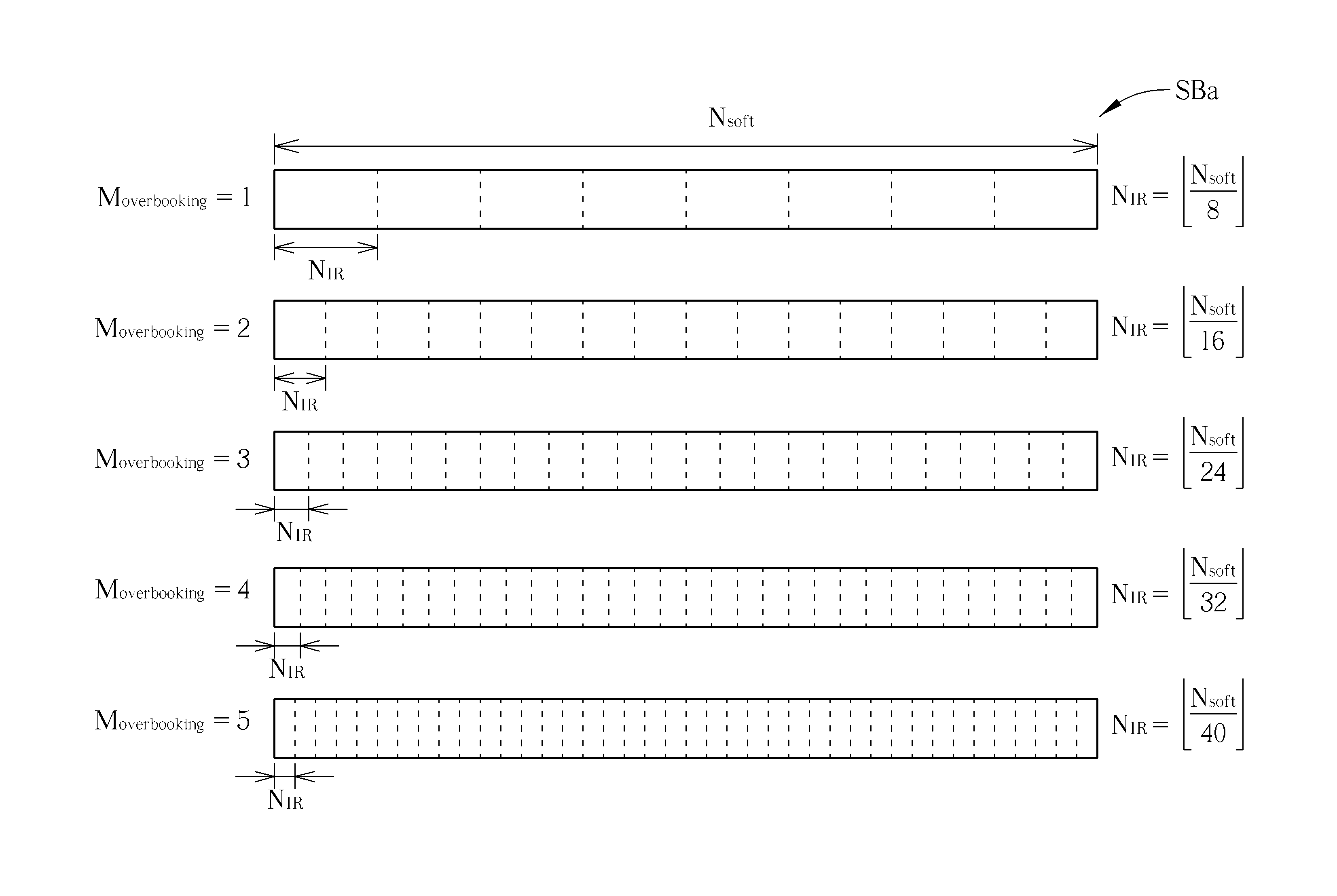 Method of handling soft buffer for carrier aggregation and related communication device