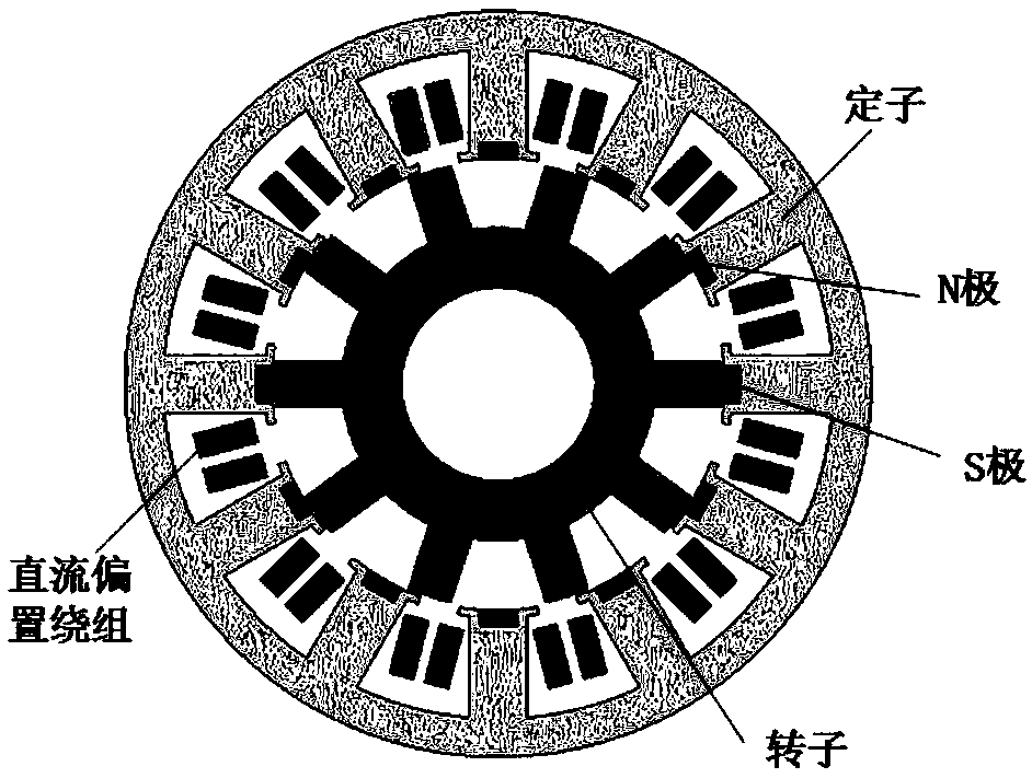 Control device, control method and system for DC biased hybrid excitation motor