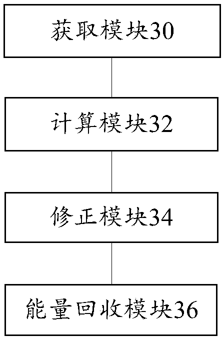 Sliding energy recycling method, device and system