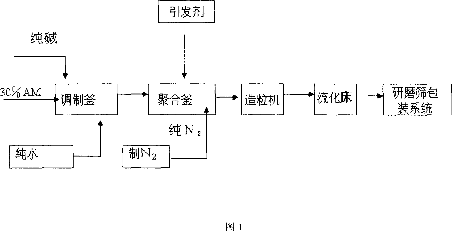 Method for producing high polymer polyacrylamide adapted to paper-making black liquor processing