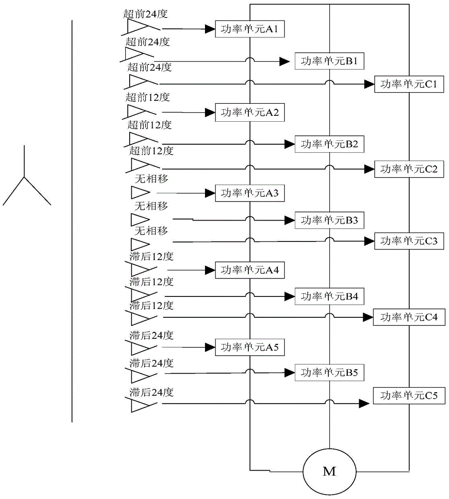 Control method of cascaded type frequency converter based on DSP and FPGA