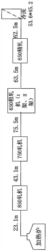 A q420c-grade hot-rolled angle steel and its preparation method based on machine learning