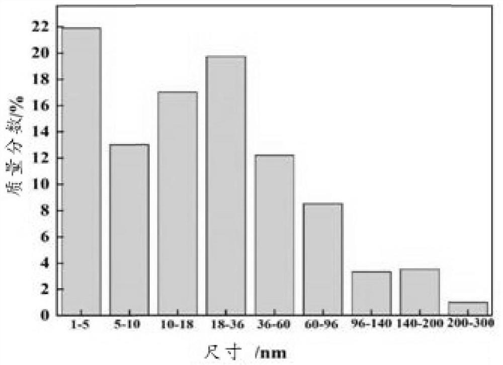 A q420c-grade hot-rolled angle steel and its preparation method based on machine learning