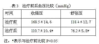 Traditional Chinese medicine for treating coronary heart disease stable angina pectoris complicated with hypertension and hyperlipidemia