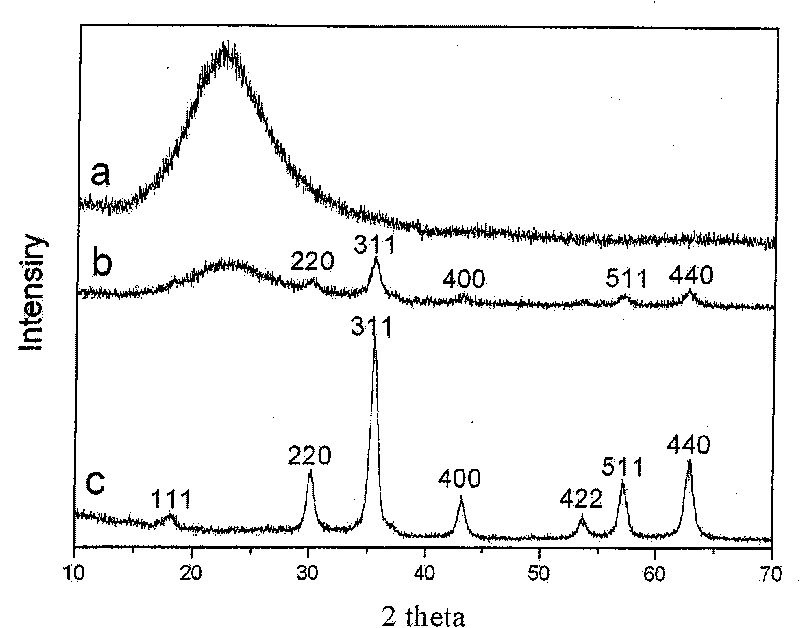 Method for producing magnetic hollow silicon dioxide particle