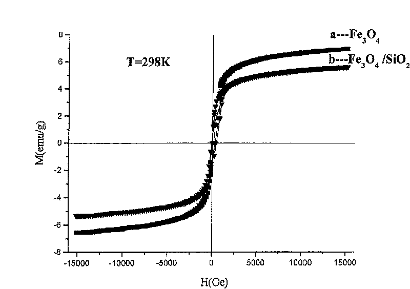 Method for producing magnetic hollow silicon dioxide particle