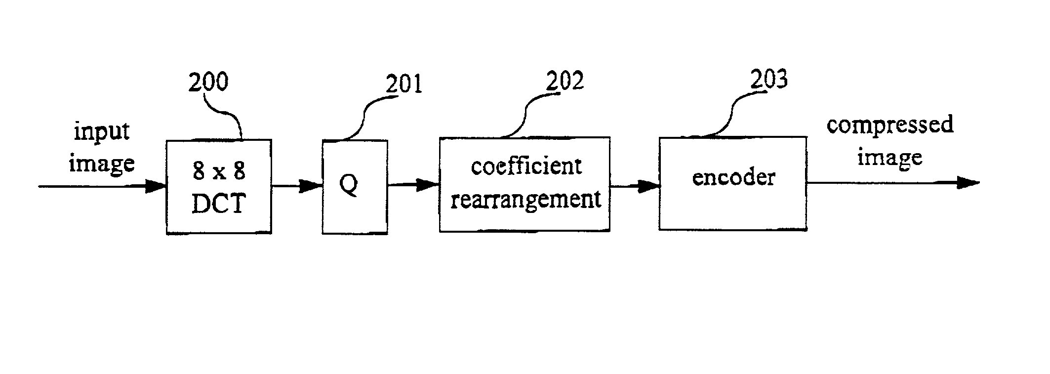 Method and apparatus for hierarchical encoding and decoding an image