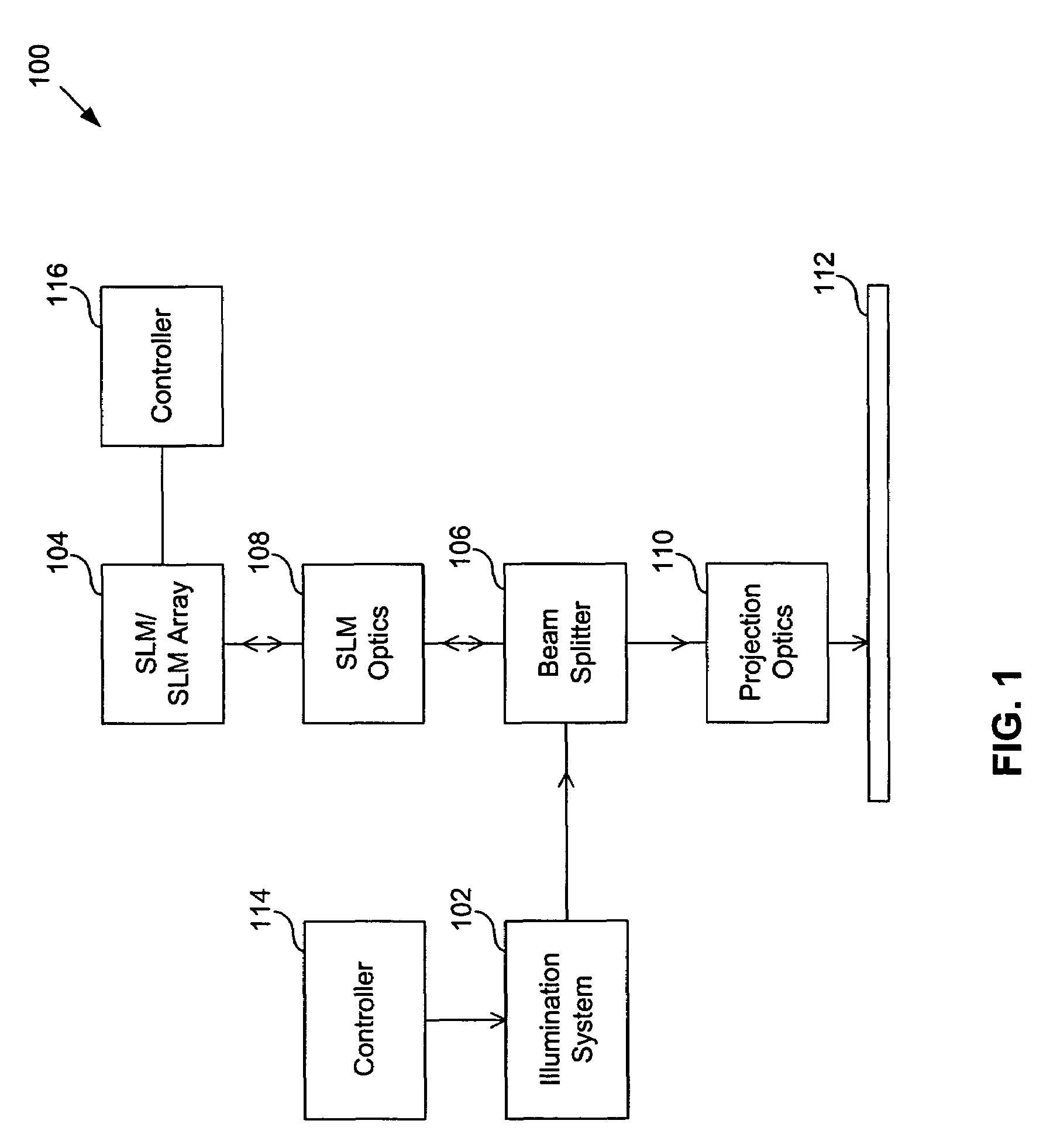 Method and systems for total focus deviation adjustments on maskless lithography systems