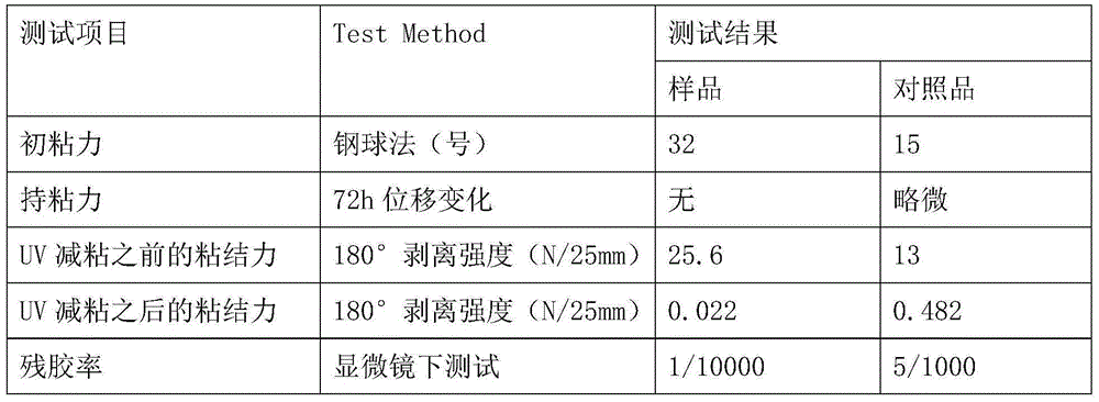 Bi-component cured UV viscosity-decreasing adhesive