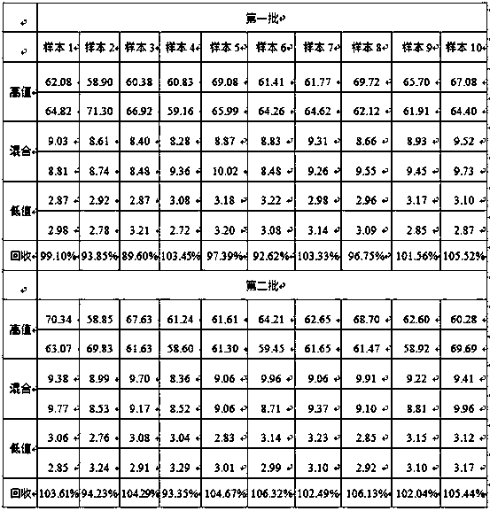 Pepsinogen II detection kit