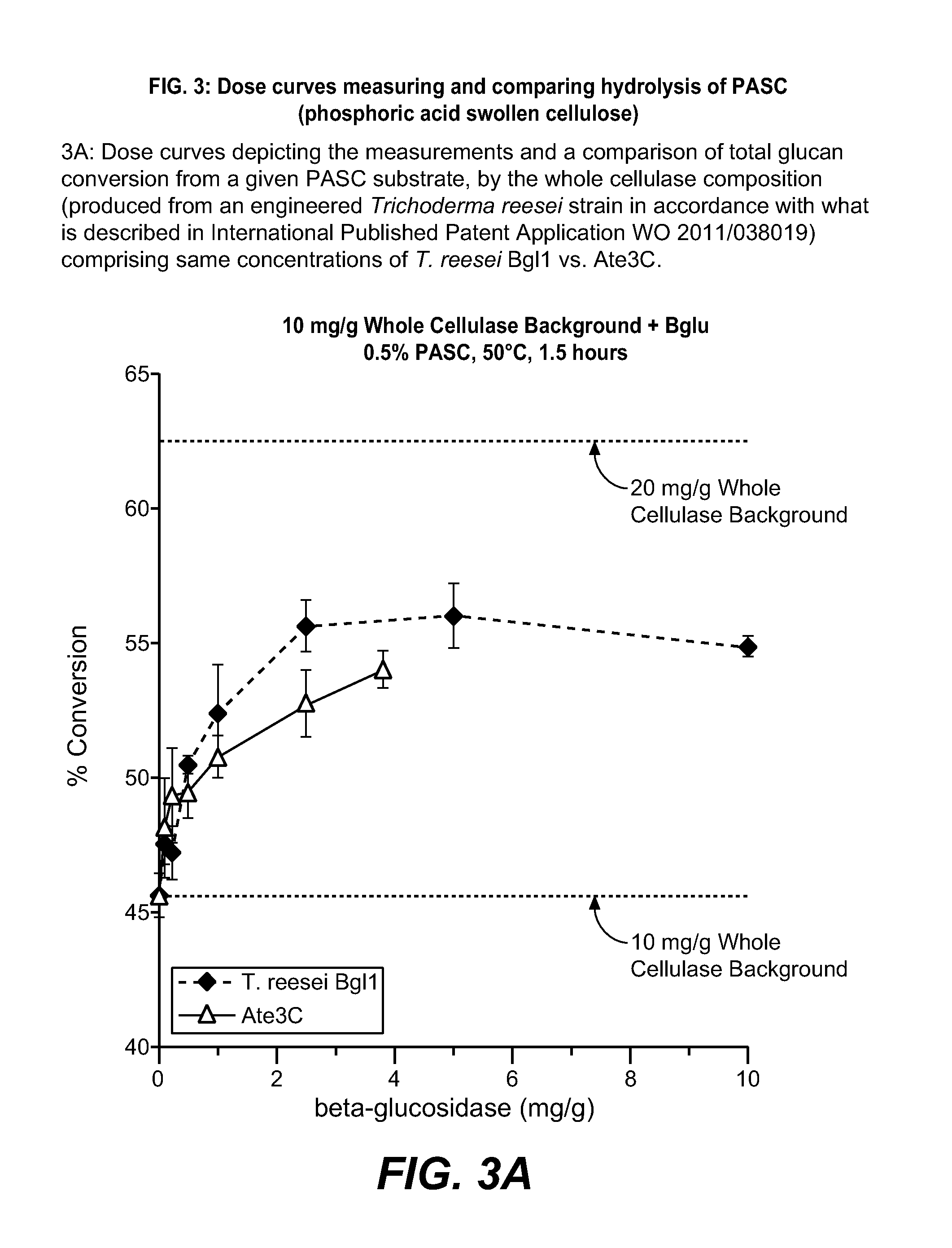 Compositions and methods of us