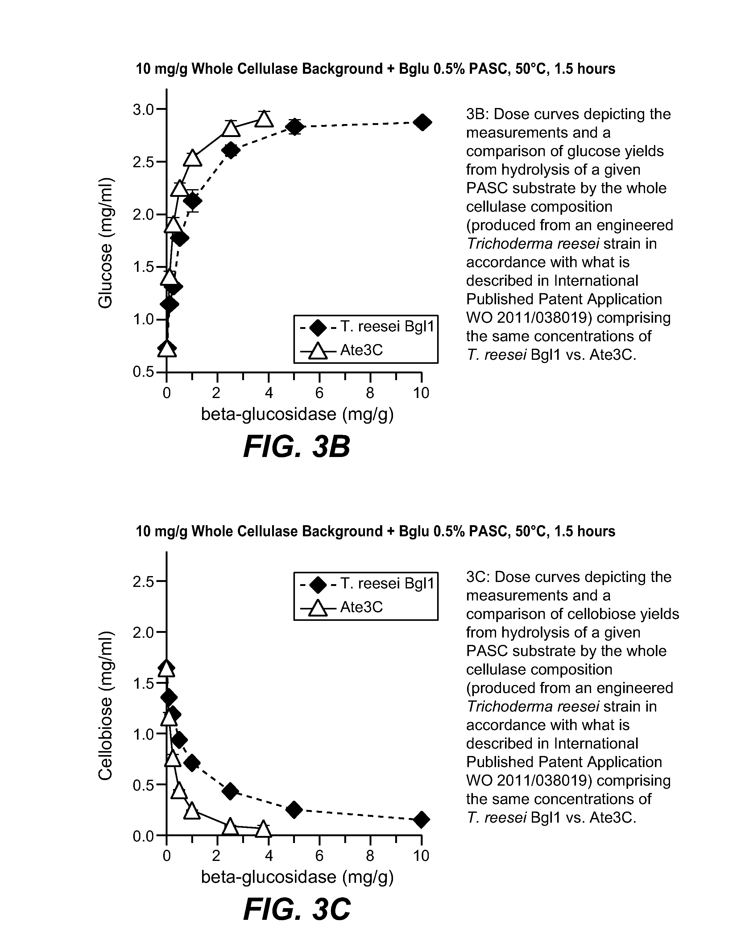 Compositions and methods of us