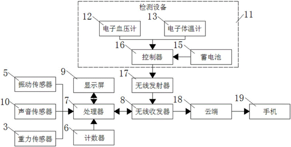 Remote health monitoring system design