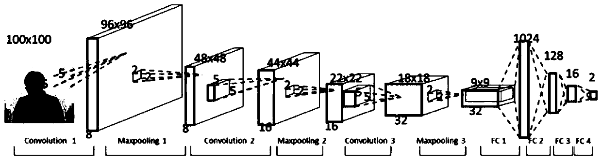 Face Occlusion Detection Method Based on Deep Convolutional Neural Network